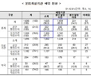 불법 ‘사무장병원·면허대여약국’ 건보재정 年2000억 꿀꺽