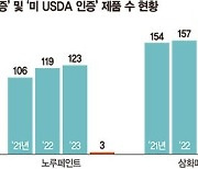 "친환경 라인업 확대" R&D 투자 늘리는 페인트업계