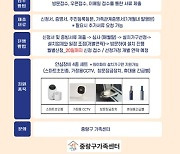 중랑구, 다문화가족에 스마트 초인종·CCTV·창문잠금장치·휴대용 긴급벨 지원