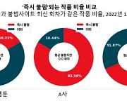 네이버웹툰 "저작권 보호 AI, 웹툰 불법 유통 25일 지연 효과"