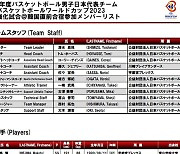 ‘B.리그 최정예 멤버 출동’ 일본, 한국 평가전 대비 17인 명단 발표