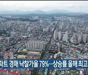 6월 울산 아파트 경매 낙찰가율 79%…상승률 올해 최고