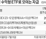 이자 주는 채권형 ETF에 뭉칫돈