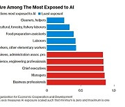 근로자 60% "AI 때문에 10년 안에 직장 잃는다"