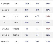 12일, 외국인 거래소에서 LG에너지솔루션(-2.91%), 금양(-10.95%) 등 순매도