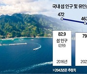 3400개 섬, 지역 新성장동력으로 키운다