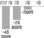 심상찮은 ‘가계대출 증가세’