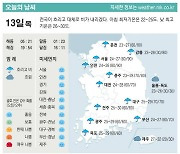 [표] 오늘의 날씨