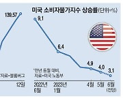 출렁이는 엔화값…일주일새 5엔 급반등