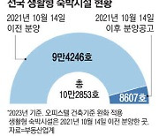 생활숙박 9만실'비상' "사는 집서 쫓겨날 판"