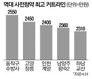 수방사 당첨선 2550만원 역대 사전청약 최고 기록