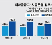 새마을금고 지점 3200개 '엄지런' 없었다 '디지털화의 역설'