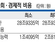 ‘악플’이 낳는 사회·경제적 손실, 연 35조 넘는다