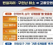 빈일자리 아직 21.4만개…건설·해운 등 4개 업종 더해 '맞춤형' 지원