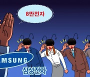 어제 2000원 오른 삼성전자 약보합…개미들, 오늘은 '8만전자' 노리고 매수?[투자360]