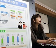 6월 울산지역 고용률 60.4%…5개월 연속 상승