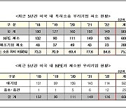 미국 특허괴물 'NPE', 국내 반도체·컴퓨터 특허 집중 공격