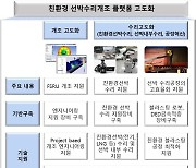 경남도, 친환경 선박 수리·개조 산업 고도화 지원