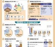 부산·경남 행정통합 ‘빨간불’…여론조사 결과, 반대가 찬성보다 더 많아