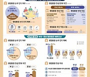 부산·경남 행정통합, 시·도민 인지 낮고 반대 여론 높아