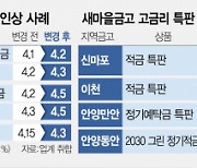 '새마을금고 뱅크런' 불똥 튈라···2금융권 수신금리 줄인상