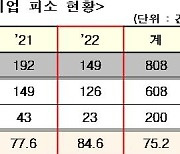 미국 내 우리기업 특허공격 10건 중 8.5건은 '특허괴물'