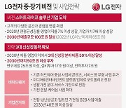 [그래픽] LG전자 중·장기 비전 및 사업전략