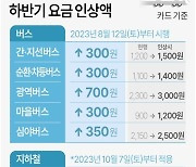 [그래픽] 서울시 대중교통 하반기 요금 인상액