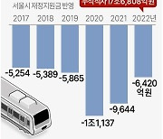 [그래픽] 서울교통공사 당기순손실 추이