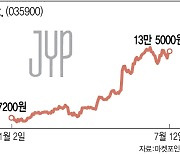 과열 논란도 없다…계속 가는 엔터주