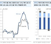 “美 인플레 꾸준히 둔화…주가에 긍정적”