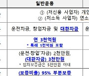 중기부, 저소득·저신용 사업자 대상 ‘햇살론 특례운용’ 시행