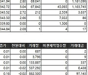 [표]거래소주가지수선물·옵션시세표(7/13)