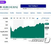 리비안 4.27%-테슬라 0.82%↑루시드 11.82%↓ 전기차 혼조(종합)