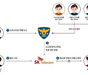 "보이스피싱 의심되면 신고하세요"…SKT, 캠페인 문자 보낸다