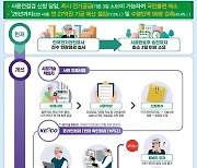 신축 건물 전기공급 더 빨라진다…온라인 사용전점검 제도 도입