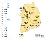 대구 달성군 전셋값 1년7개월 만에 하락 멈춰…매매가는 9주 연속 상승