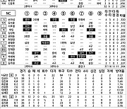 [2023 KBO리그 기록실] 롯데 vs NC (7월 12일)