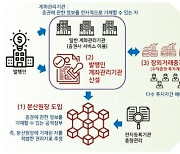 '토큰증권' 법 개정 첫 발…블록체인 분산원장 허용