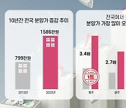 10년 새 전국 분양가 2배 상승… 내 집 마련 수요자, '더샵 연동애비뉴' 관심