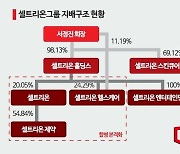 셀트리온 3사 "합병 검토 진행…대상·시기·방법 미확정" 공시