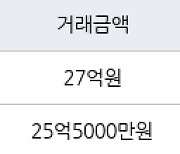 서울 여의도동 여의도삼부 135㎡ 25억5000만원에 거래