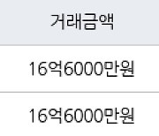 서울 대치동 대치삼성 59㎡ 16억6000만원에 거래