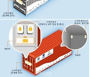 해수부, 국내기술로 개발한 ‘스마트컨테이너’…해역 운송시험 실시