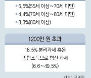 사적연금 세금 줄인다… 年1400만원 받는 80세, 185만원 부담 경감