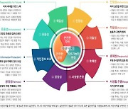 과기정통부, 현장 목소리 담은 메타버스 실천윤리 개발한다