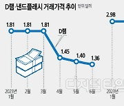 반도체 업황 부진에 ICT 수출 30.6% 감소