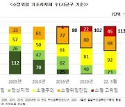 지방시대의 시작을 응원합니다!