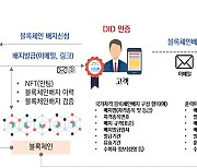 국가자격증을 전자지갑(Q-net)에…‘디지털 배지’ 개발 착수