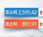 코스피, 기관 매수세에 3거래일 연속 ↑‥코스닥 1% 이상 오름세